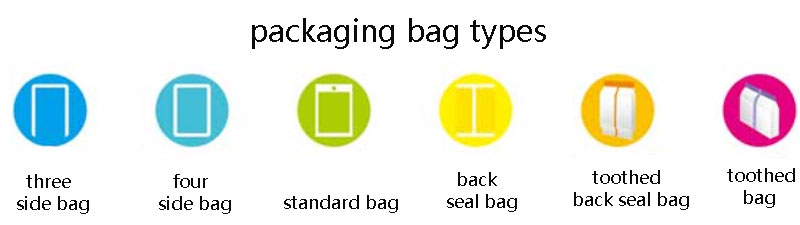 Packaging Bag Types