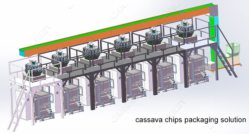 Chips Packaging Solution