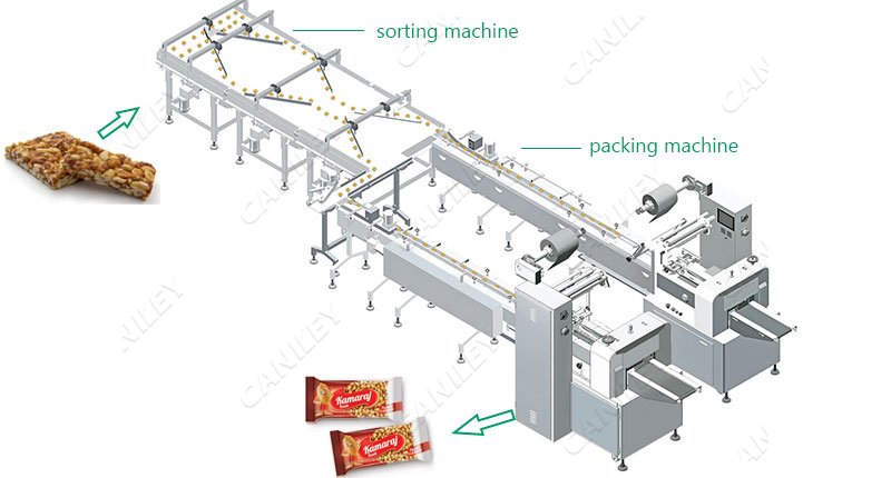 Peanut Candy Packing Line