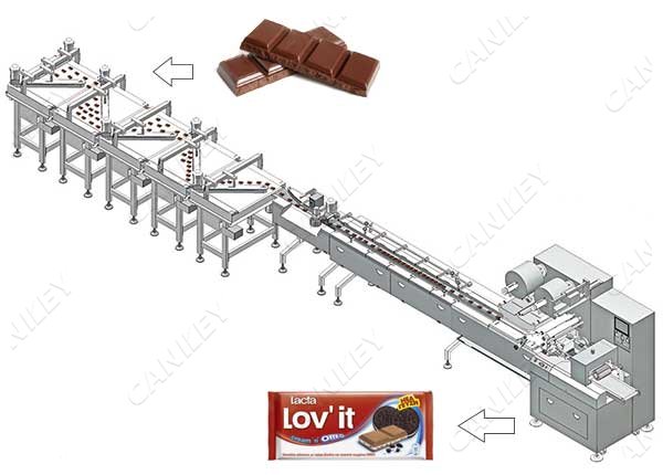 Chocolate Packaging Line
