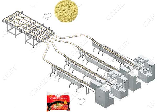 Instant noodle packing line