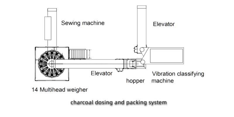Charcoal packing system