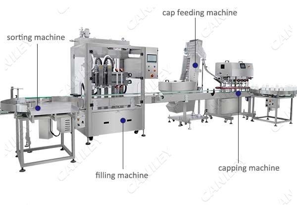 ointment filling line