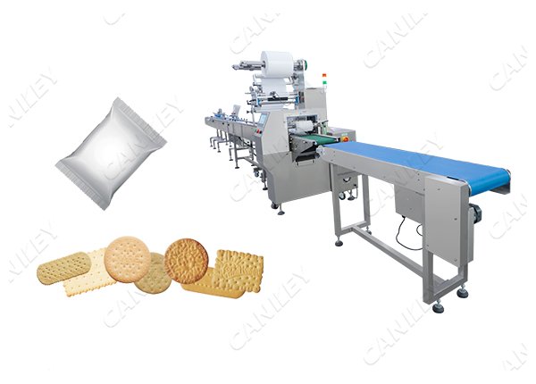 Cost of Biscuit Packaging System